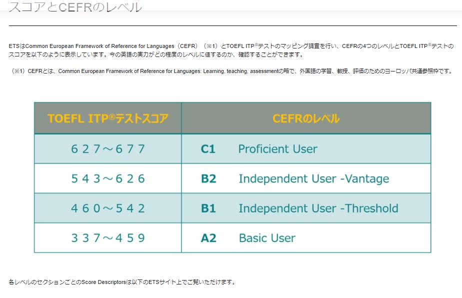 Toeflスコア目安解説 点数換算表と大学留学基準を分かりやすく説明